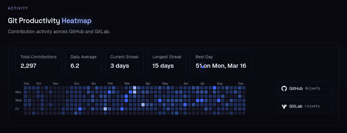 How I Built a Git Contribution Heatmap for My Portfolio